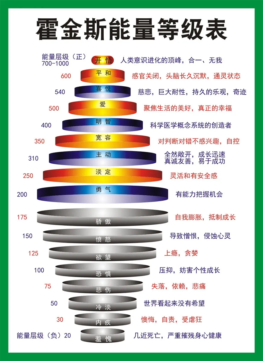 多跟高手过招，少跟垃圾待在一起