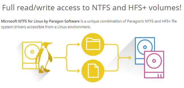 新的Paragon NTFS驱动程序有望在Linux 5.15中正式出现