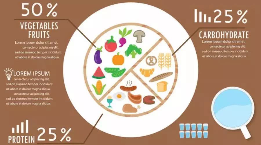 全国性的研究发现：每天至少有2顿饭在外吃的人，死亡风险增加49%
