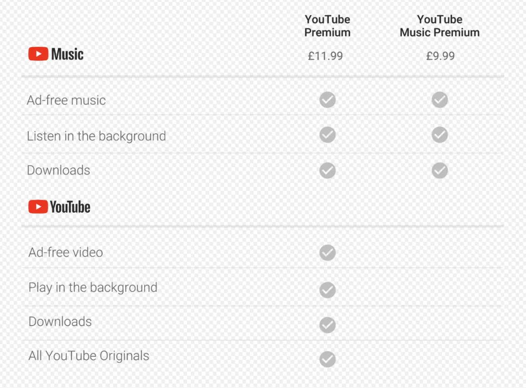付费用户突破5000万，YouTube Music能改变全球音乐流媒体格局吗？