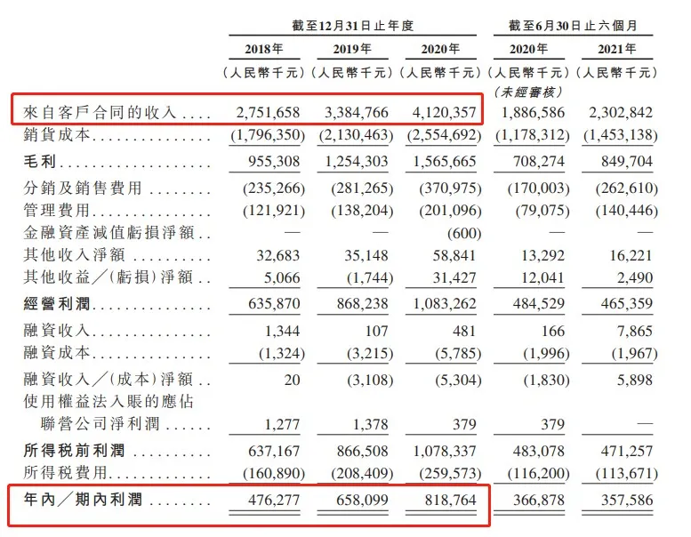 湖南兄弟联手，干出一个辣条IPO：估值600亿