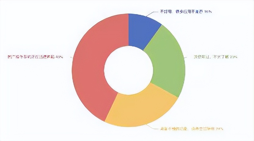 揭晓中国基础软件现状：仅有20%开发者懂操作系统，芯片人才匮乏