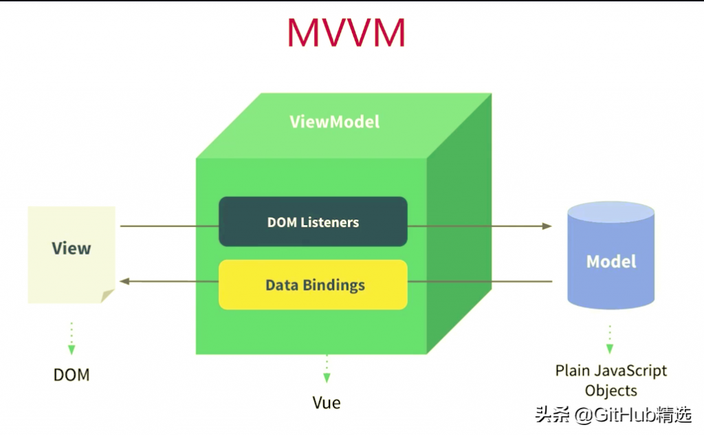 国外都在用的跨平台MVVM框架-MvvmCross