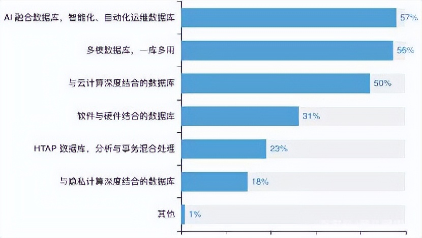 揭晓中国基础软件现状：仅有20%开发者懂操作系统，芯片人才匮乏