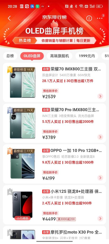 荣耀爆款30天售出1万台，IMX800+256G，曲屏手机榜冠军仅售2549元