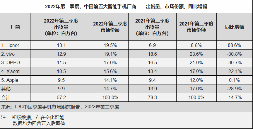 中国手机市场Q4大变局 国内手机出货量或现新迷局